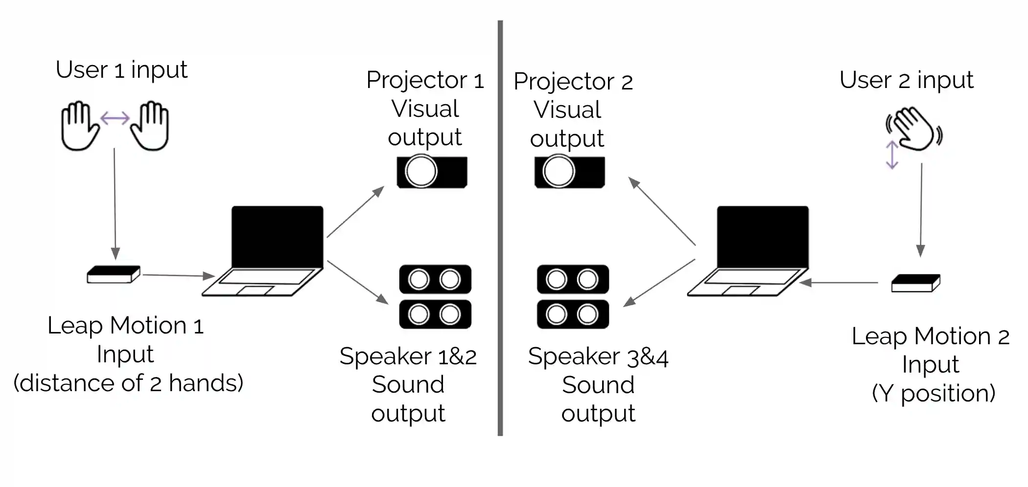 Interface Explaination